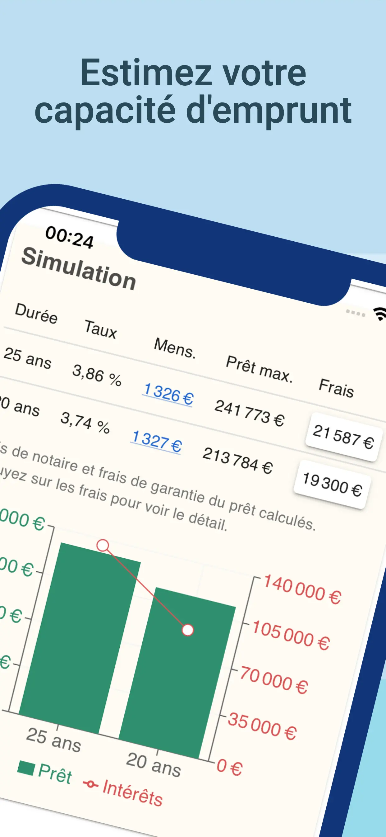 Estimez votre capacité d'emprunt