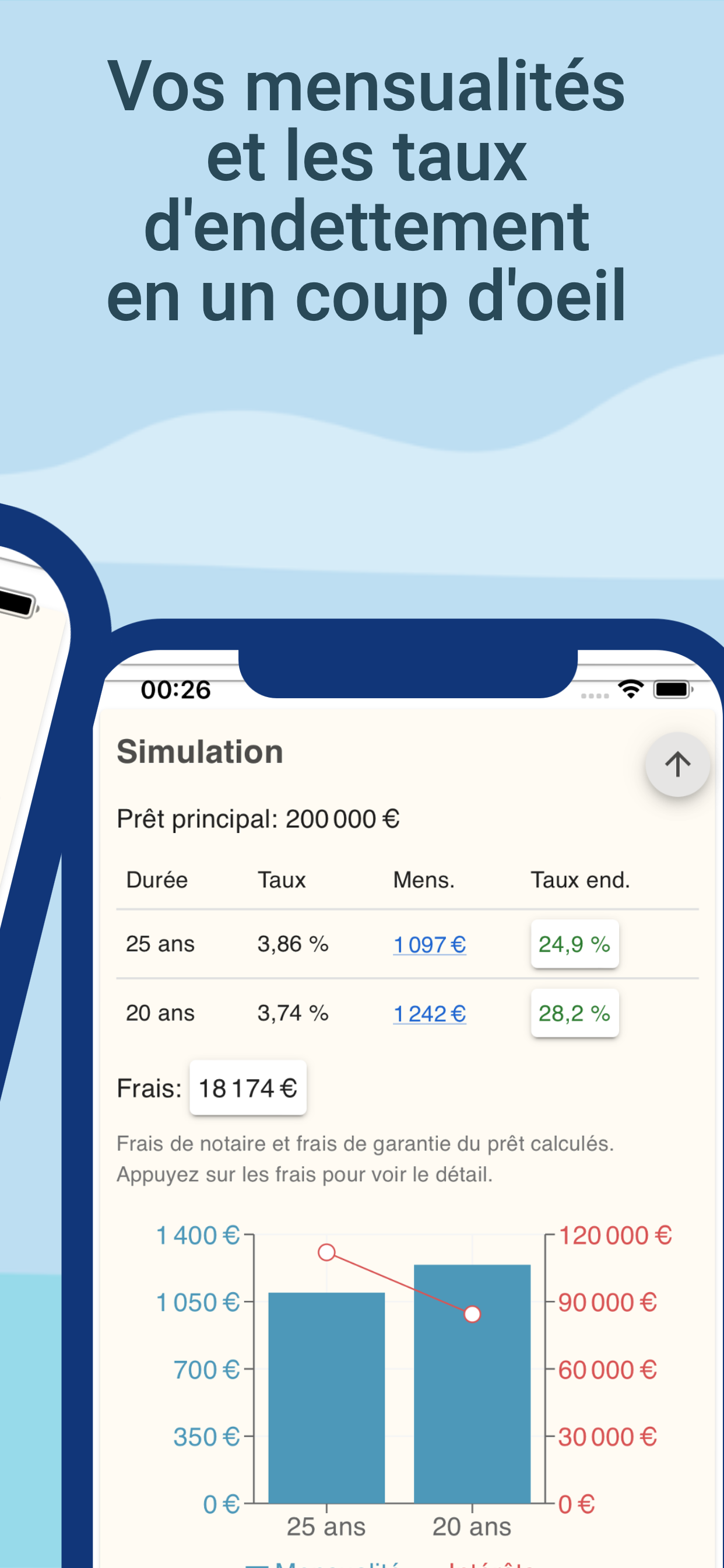 Vos mensualités et les taux d'endettement en un coup d'oeil
